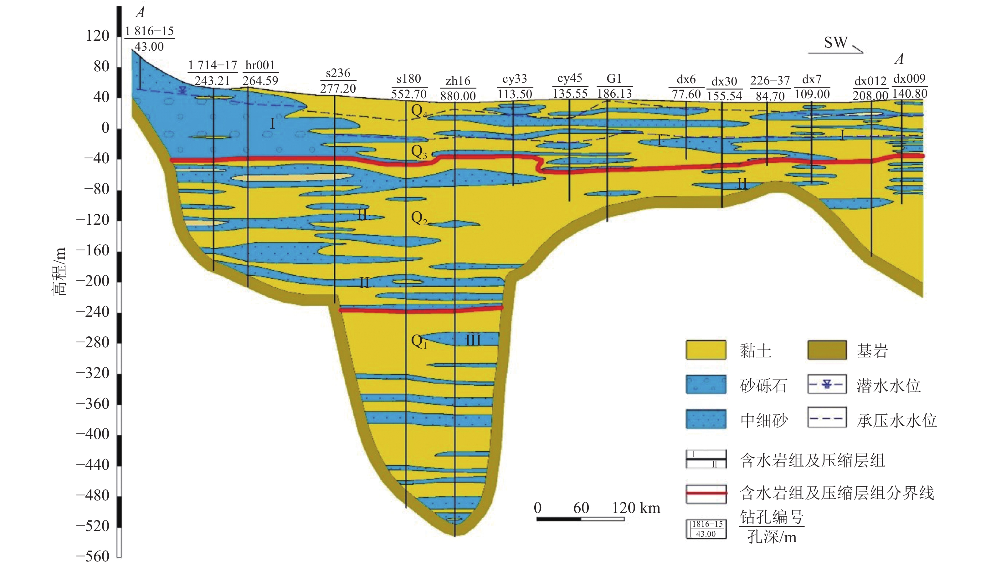 浅部错层地下水位与形变量交叉小波变换