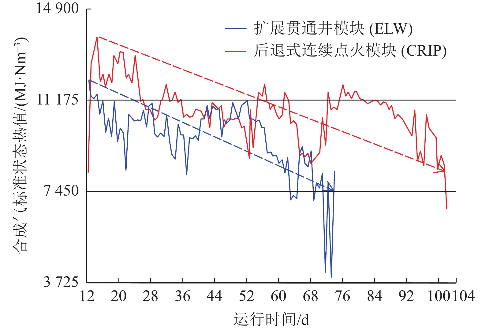 UCG pilot tests in the United States and their contributions to modern