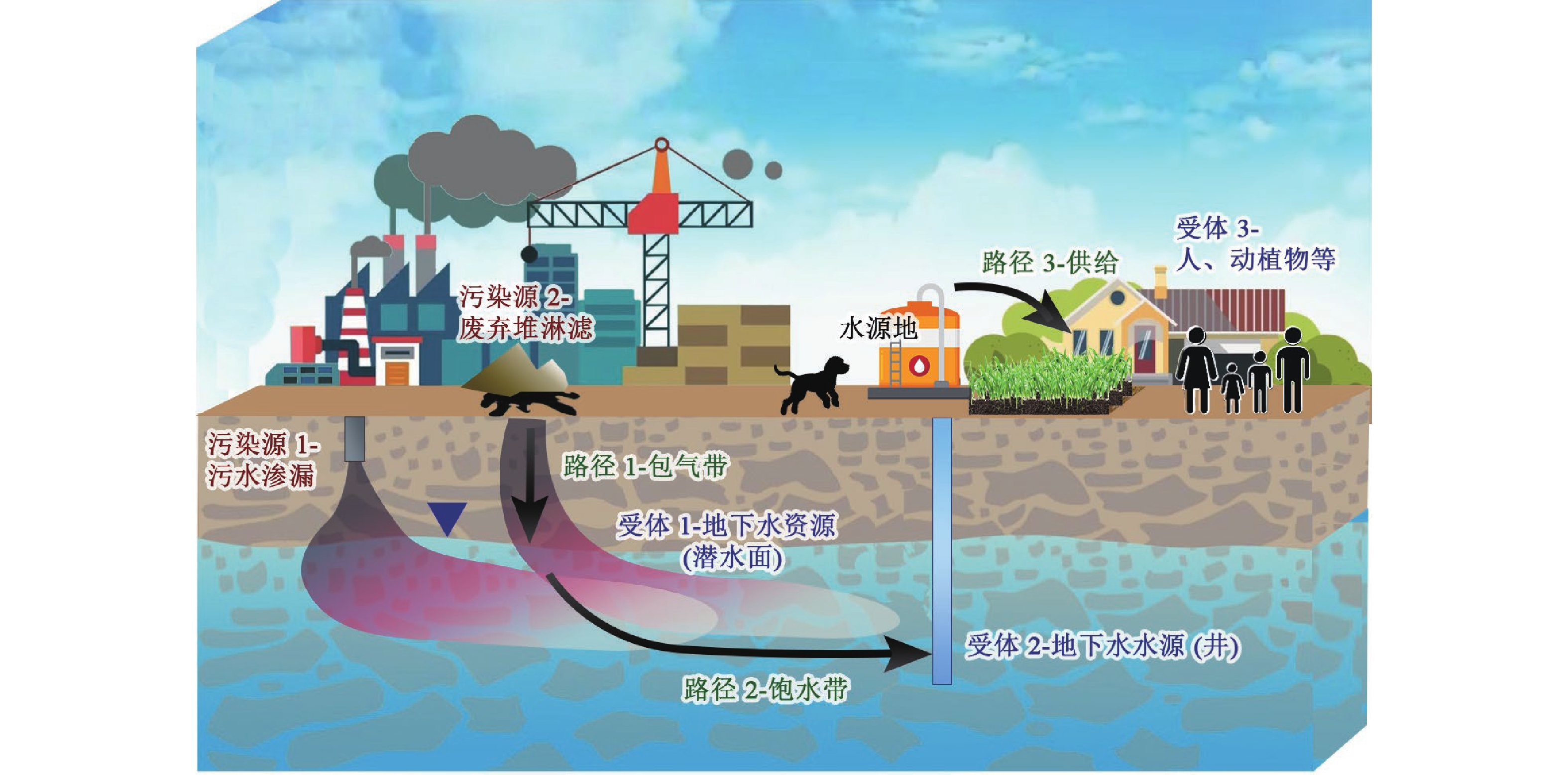 地下水理学 地下水理学 地下水を識るコラム | GelK 熊本大学大学院自然科学研究科