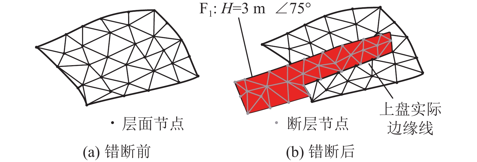 研究区矿井三维地质模型