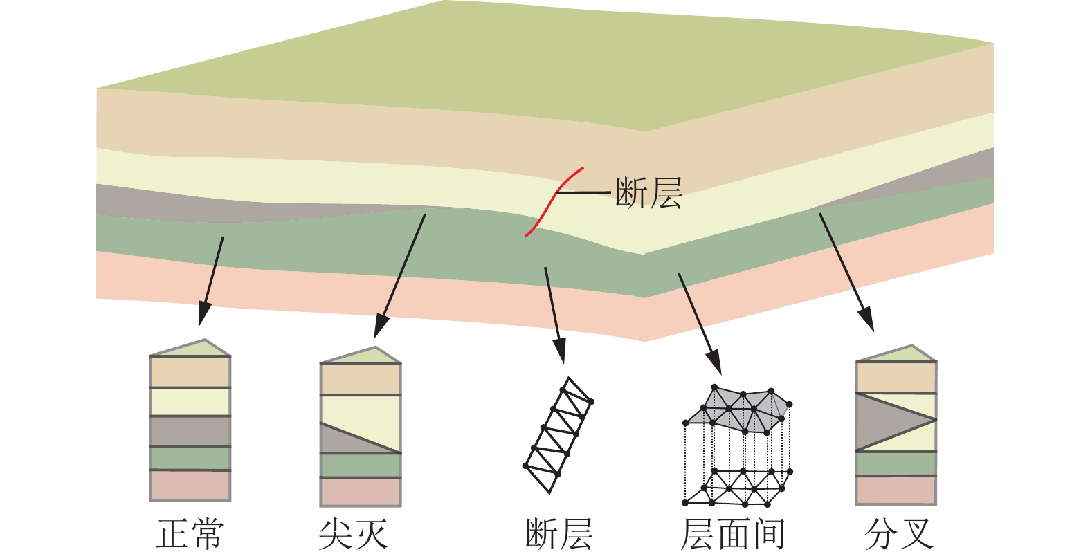研究区矿井三维地质模型