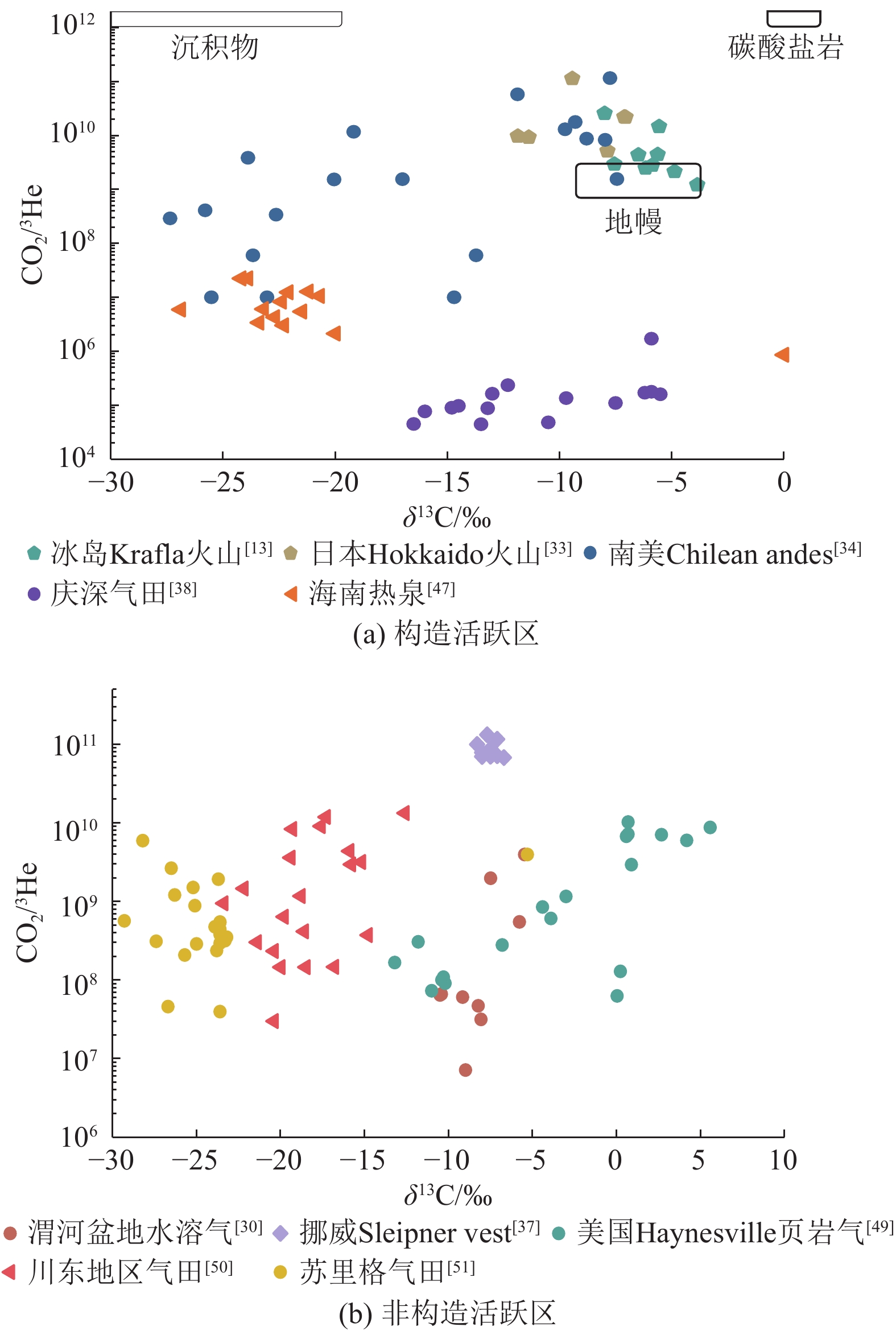 稀有气体示踪地质流体及氦气富集研究进展